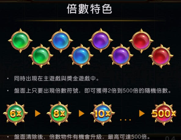 戰神賽特怎麼玩?從倍數球、免遊到覺醒模式一次看懂 ATG戰神賽特2倍數球與覺醒模式老虎機畫面解析
